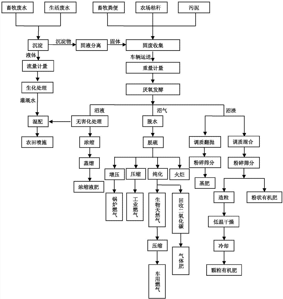 Organic waste recycling method and sterilization apparatus used in method