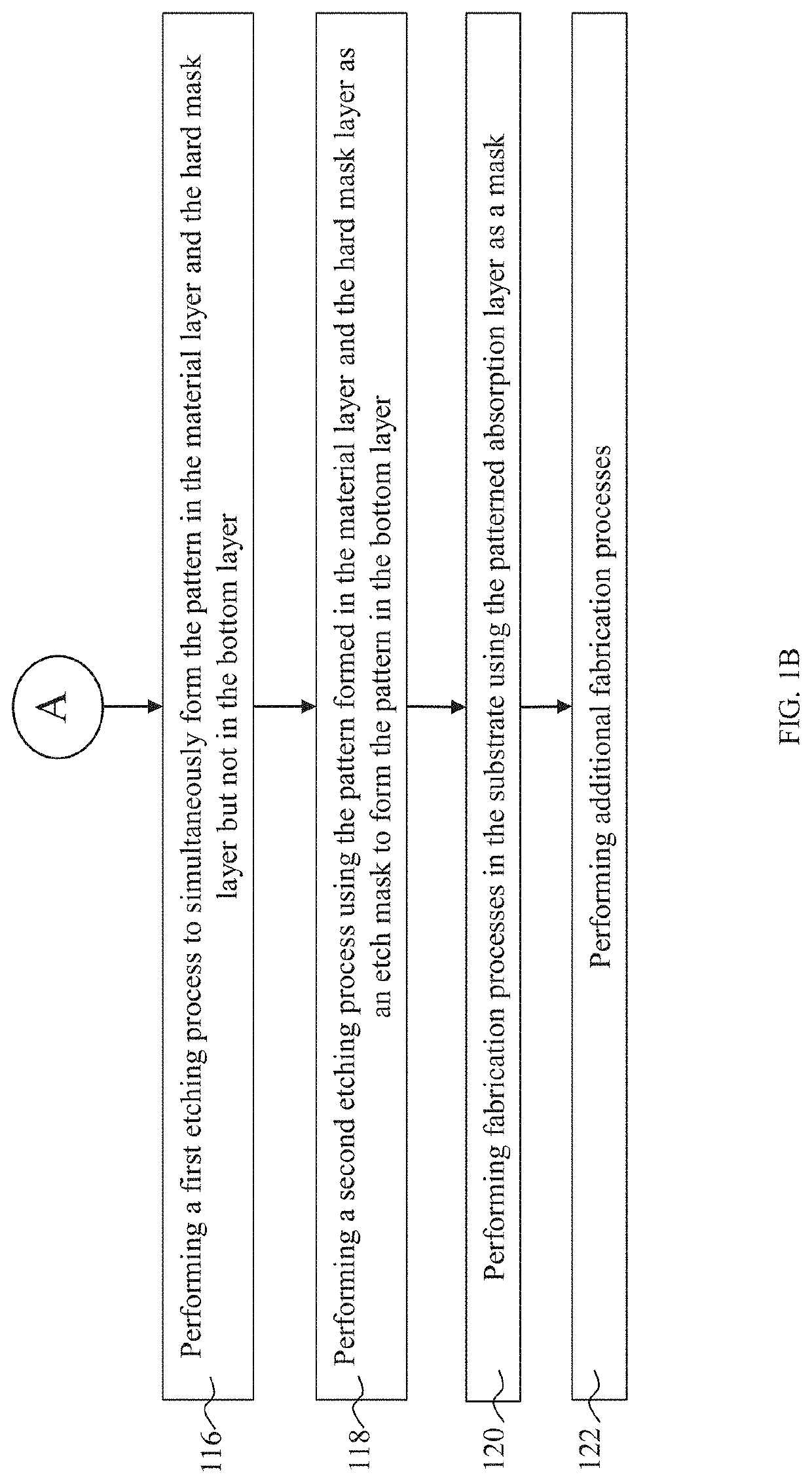 Underlayer material for photoresist