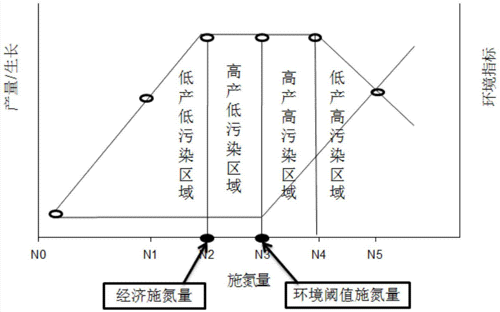 Method for determining rice field nitrogen fertilizer applying amount