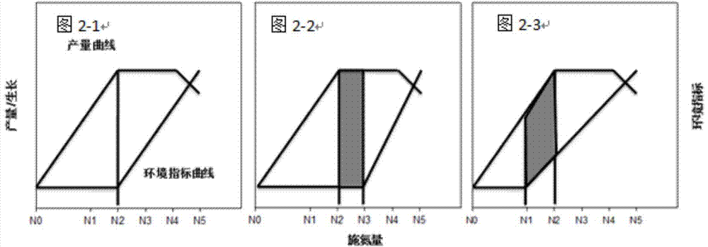 Method for determining rice field nitrogen fertilizer applying amount