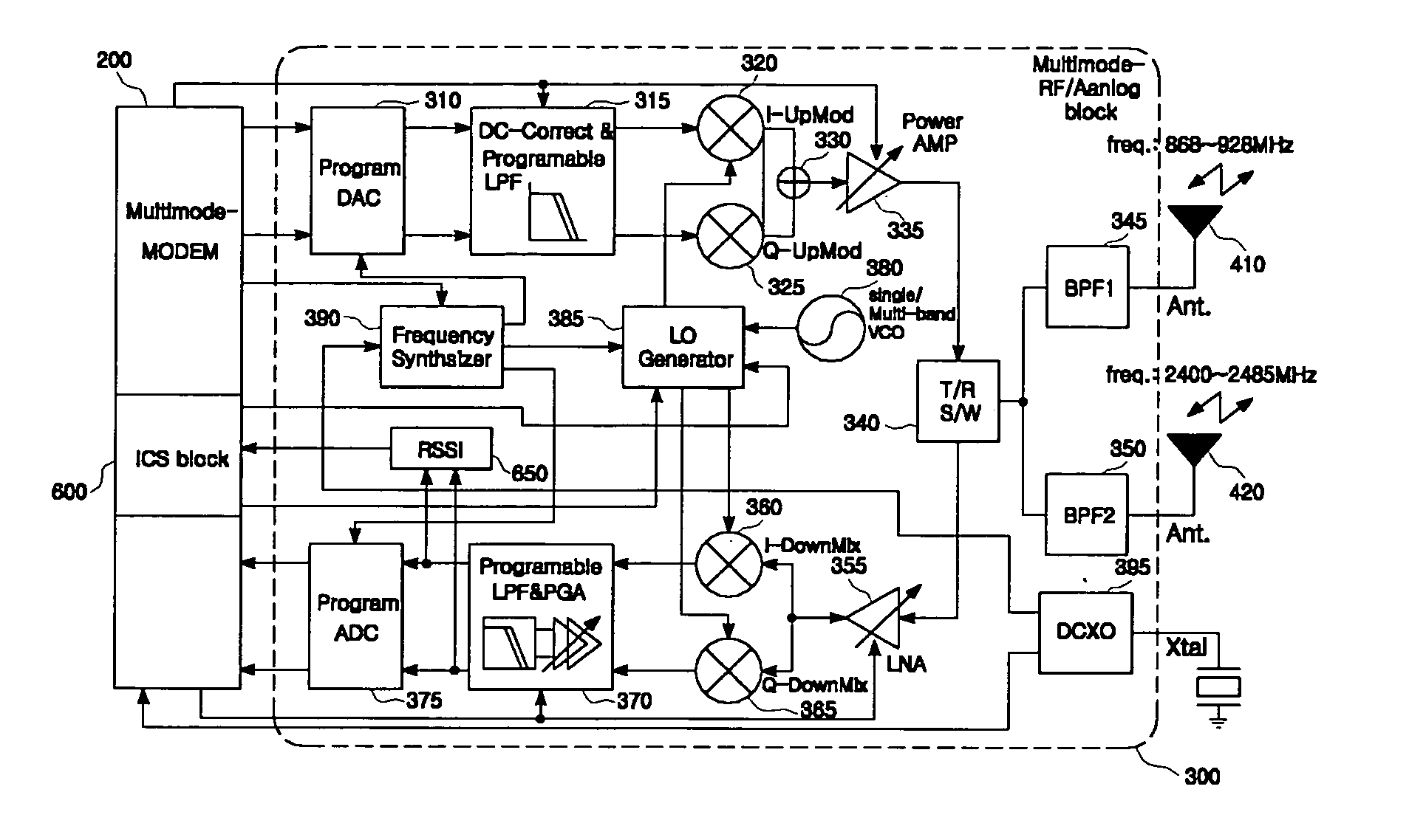 Multi-band zigbee transceiver supporting IEEE 802.15.4 wireless communication