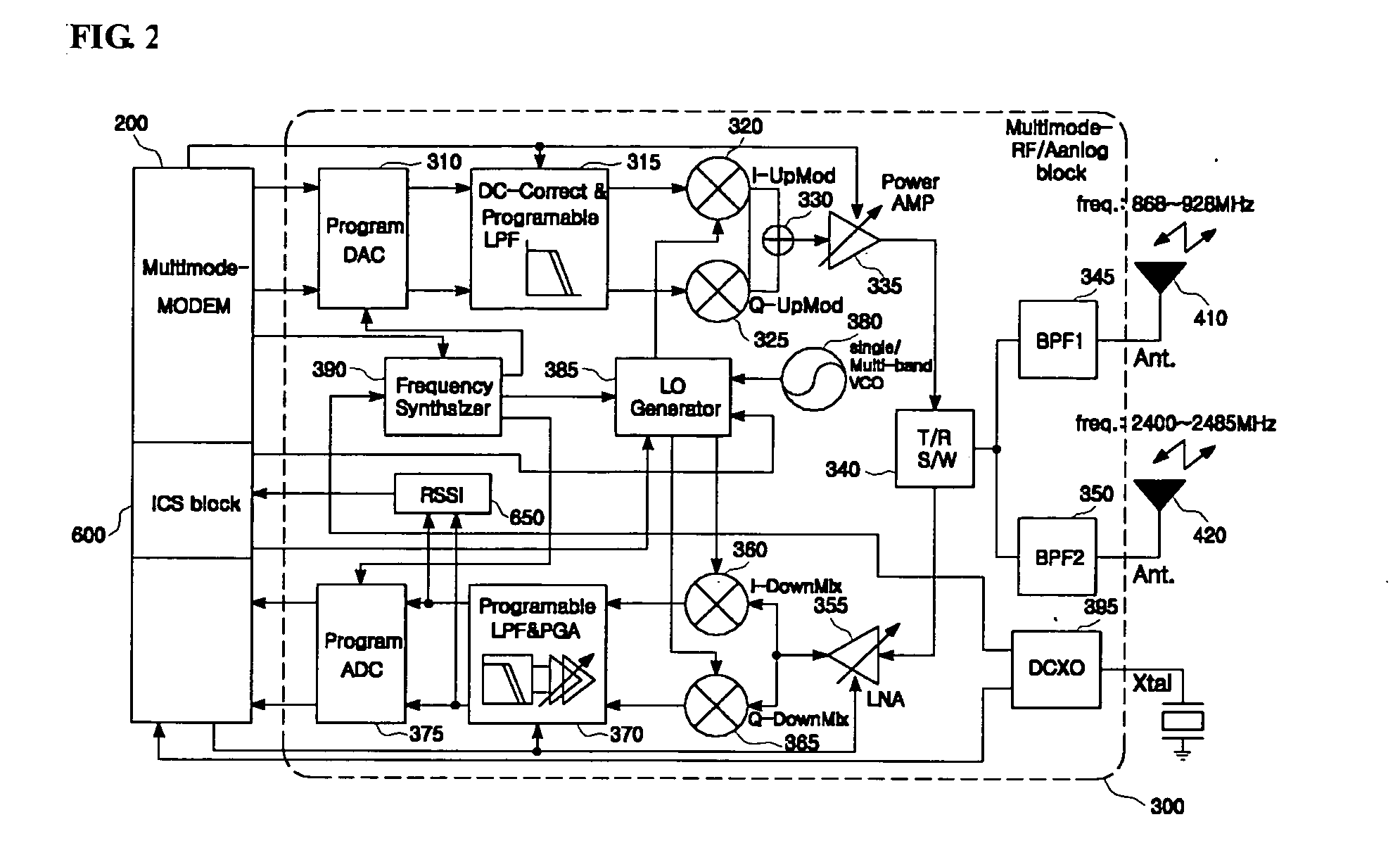 Multi-band zigbee transceiver supporting IEEE 802.15.4 wireless communication