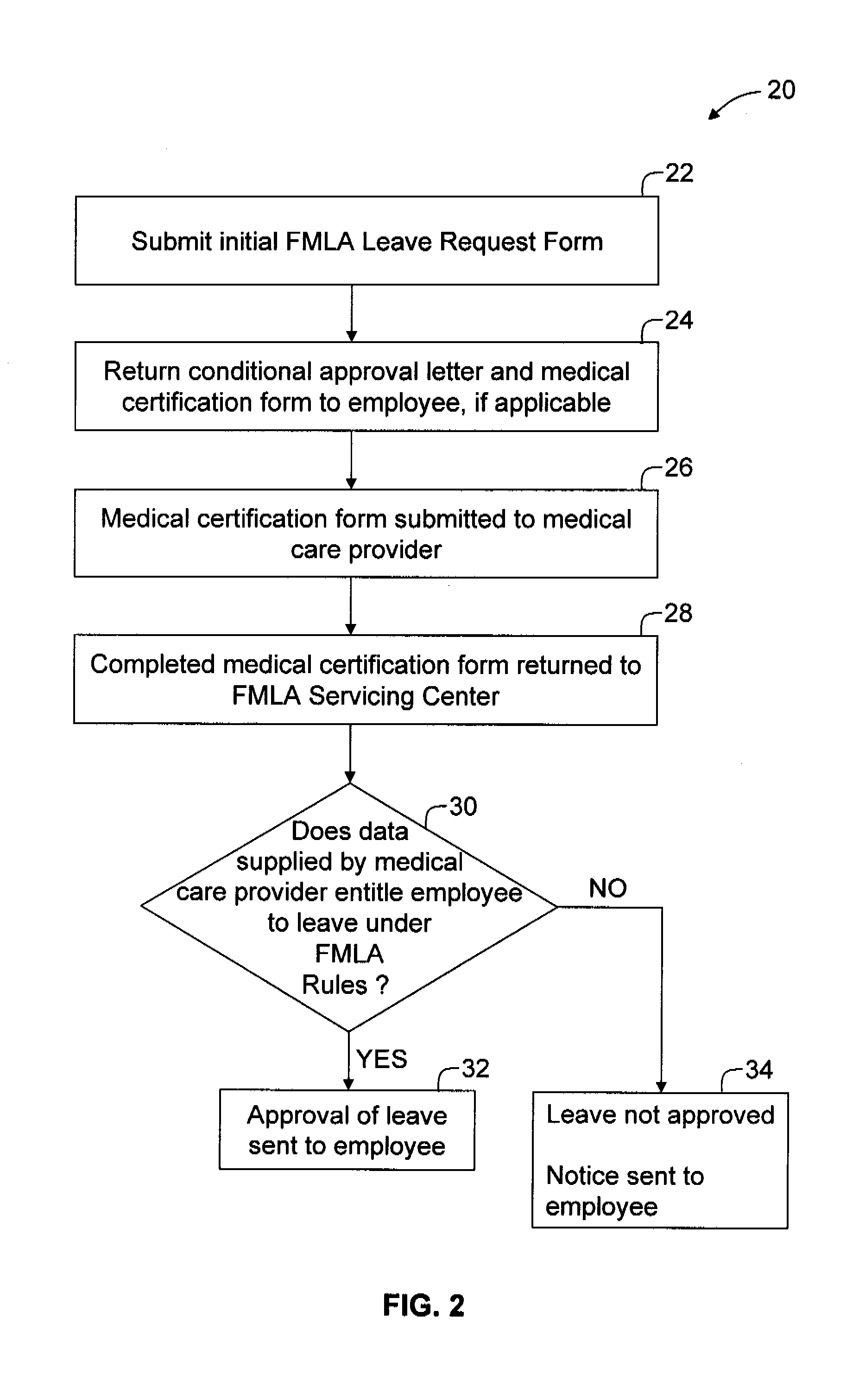 Systems and methods for tracking employee leaves under the FMLA