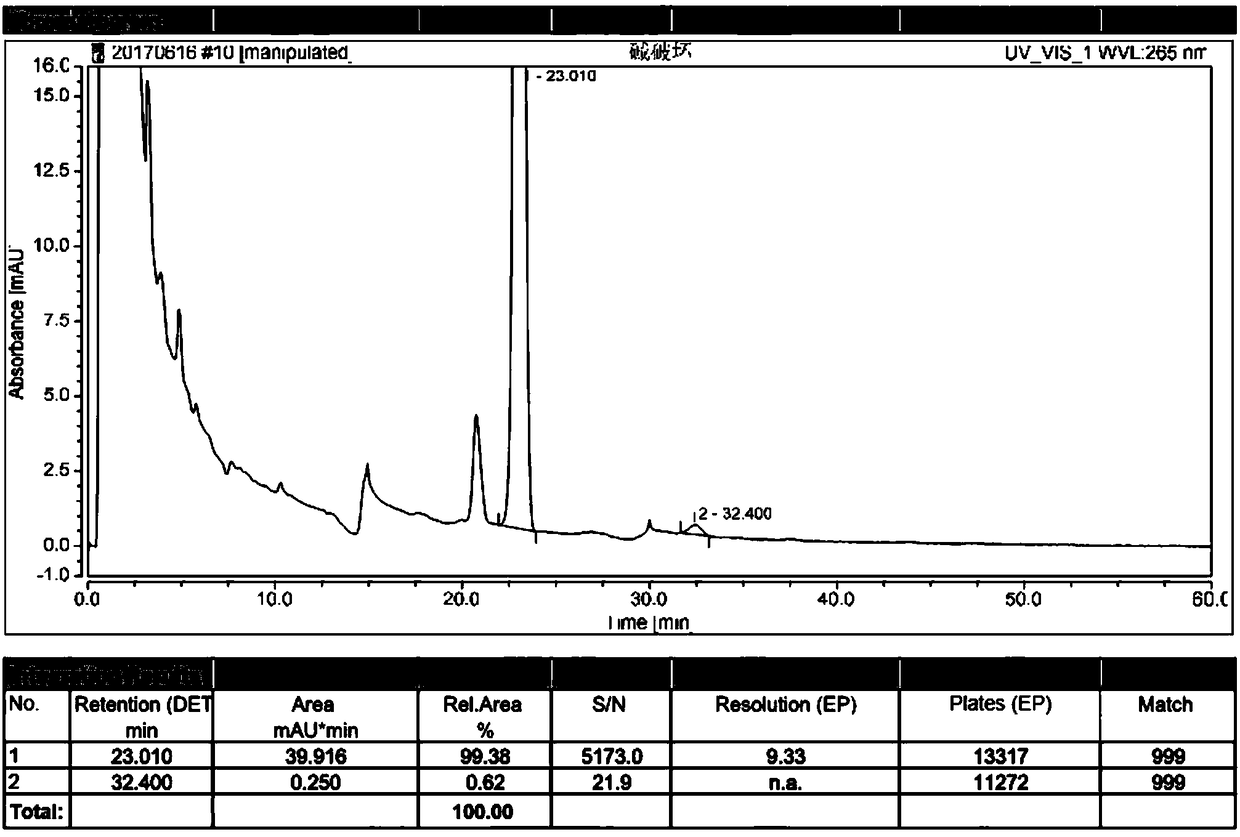 Inspection method for alfacalcidol tablet related substances