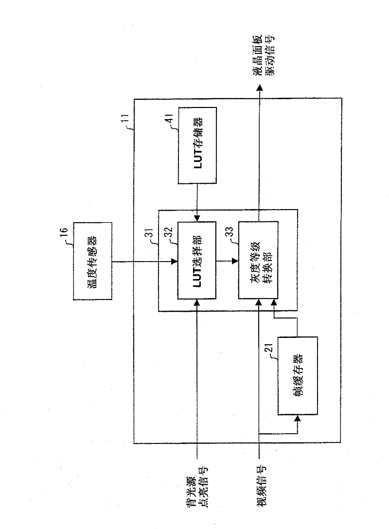 Liquid crystal display device and driving method thereof