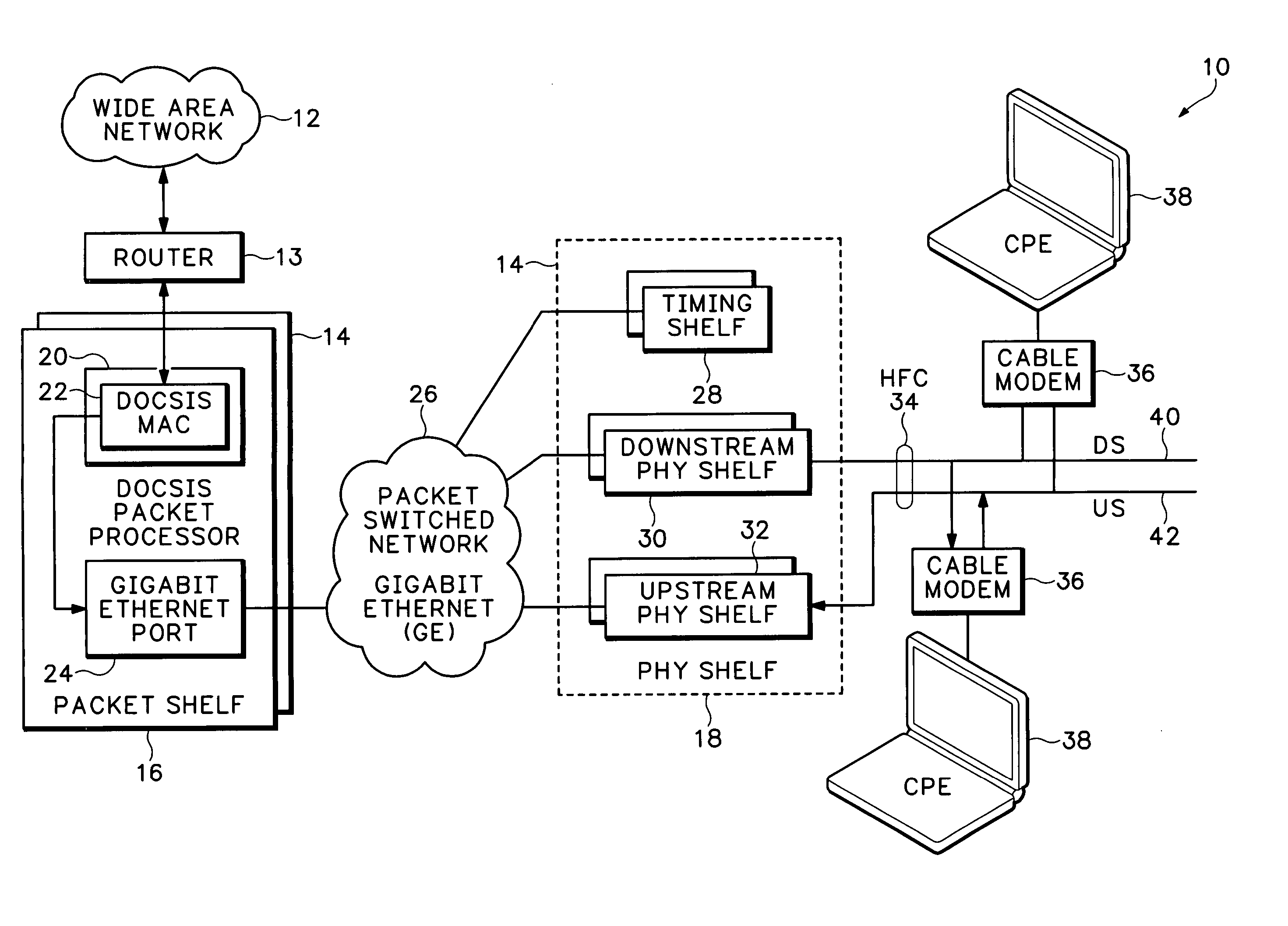 Upstream physical interface for modular cable modem termination system