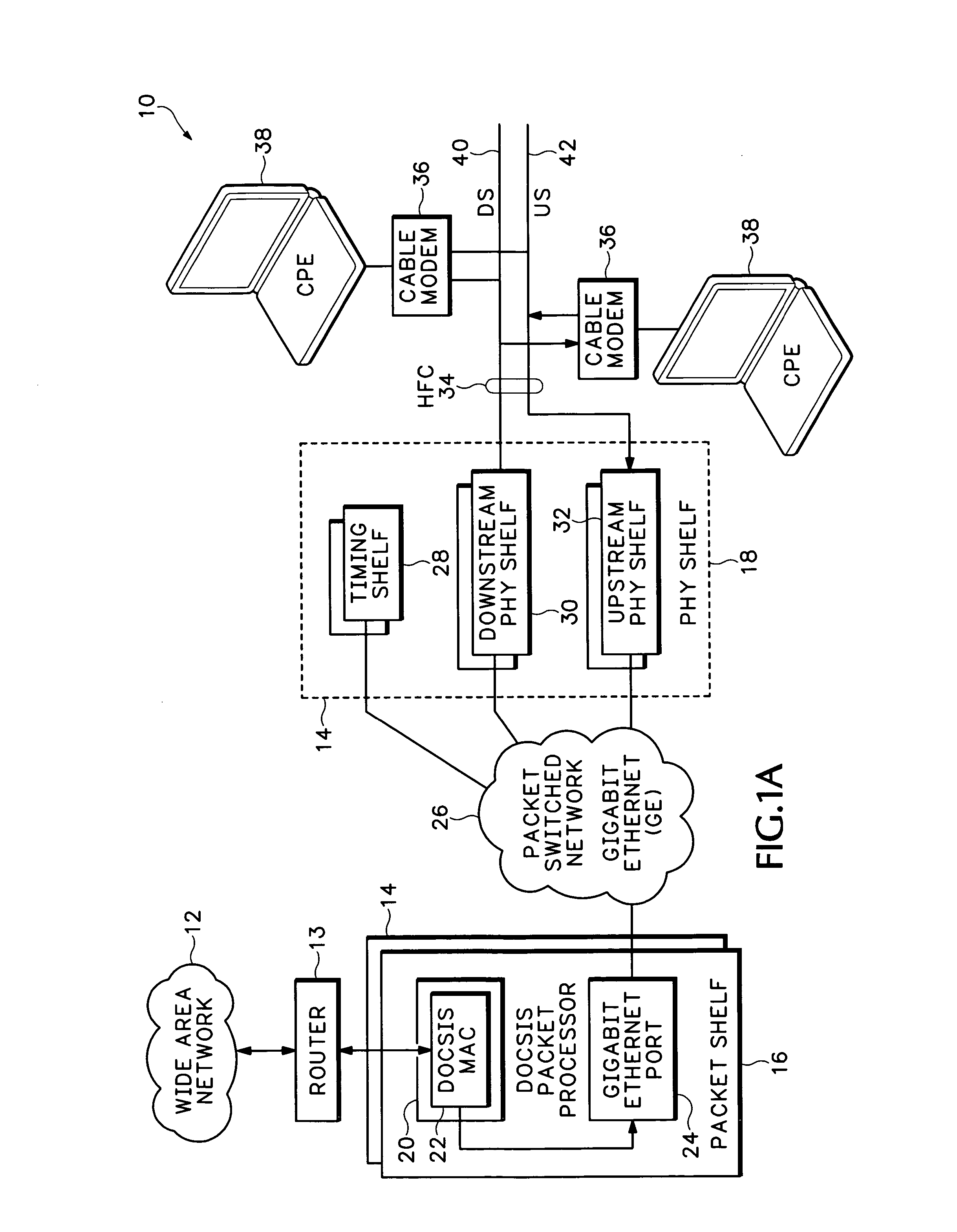 Upstream physical interface for modular cable modem termination system