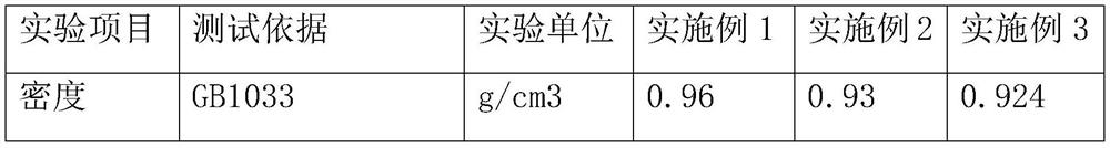 Antibacterial rat-proof and termite-proof magnetic polyethylene material and preparation method thereof