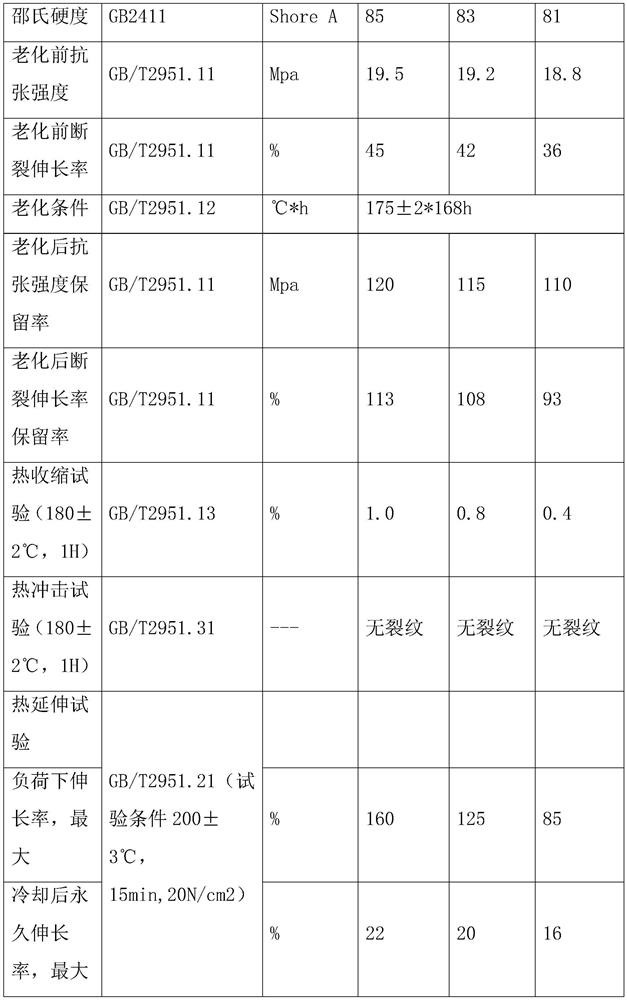 Antibacterial rat-proof and termite-proof magnetic polyethylene material and preparation method thereof