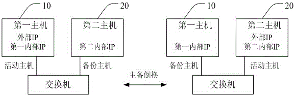 Method for realizing SCTP (streaming control transmission protocol) protocol hot backup, system and server host