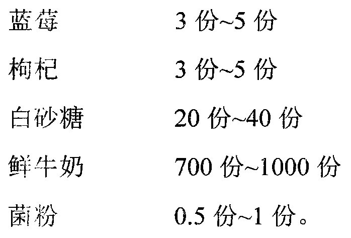 Blueberry-Lycium chinensis yoghourt and preparation method thereof