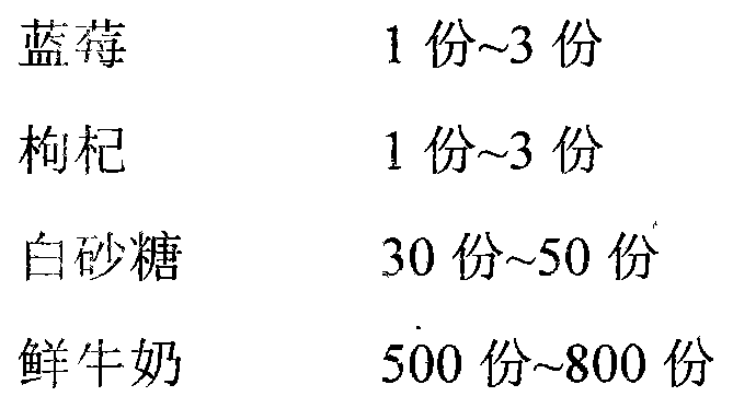 Blueberry-Lycium chinensis yoghourt and preparation method thereof