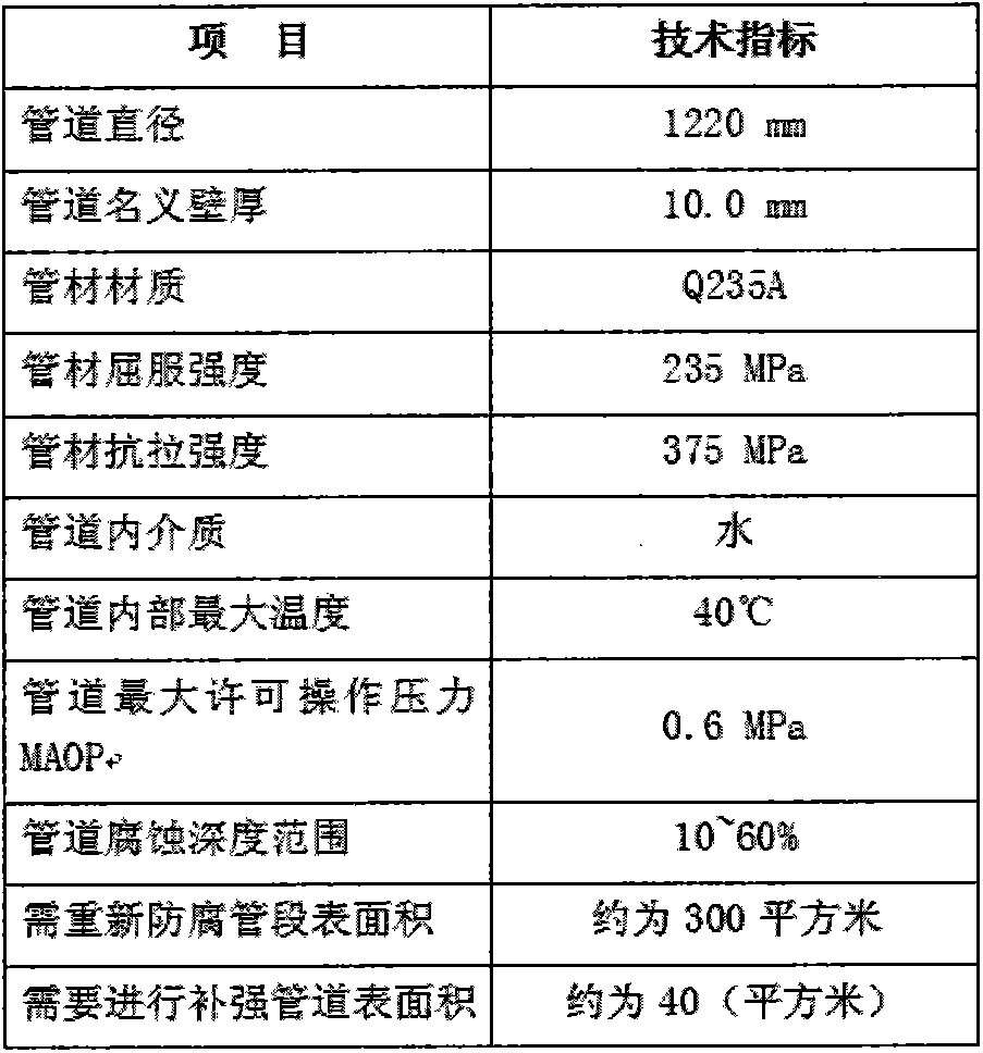 Method for repairing and reinforcing pipeline by means of composite materials