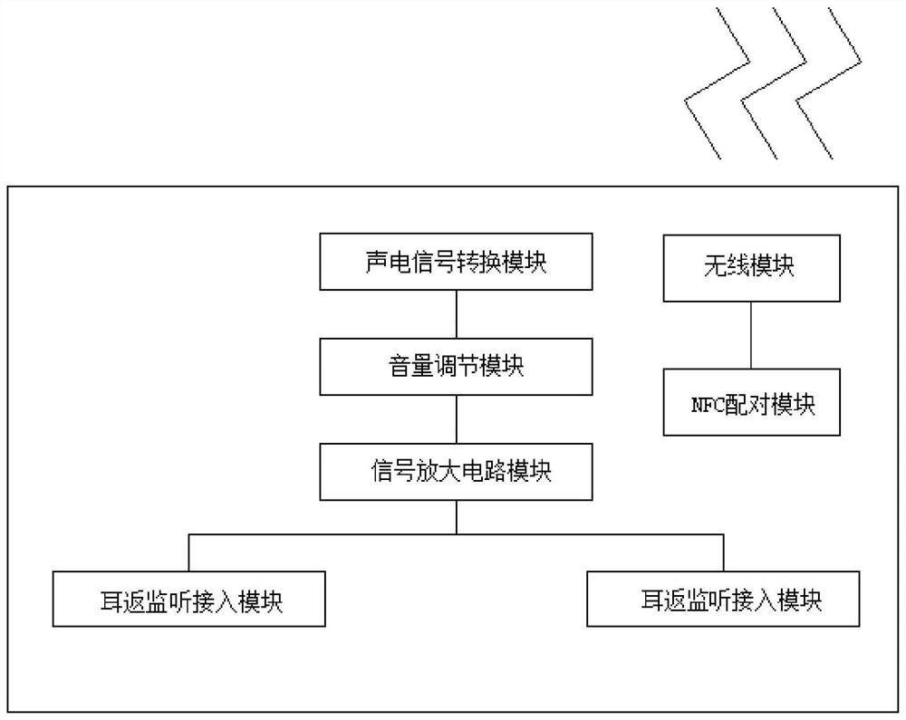 Multifunctional wireless microphone based on NFC pairing