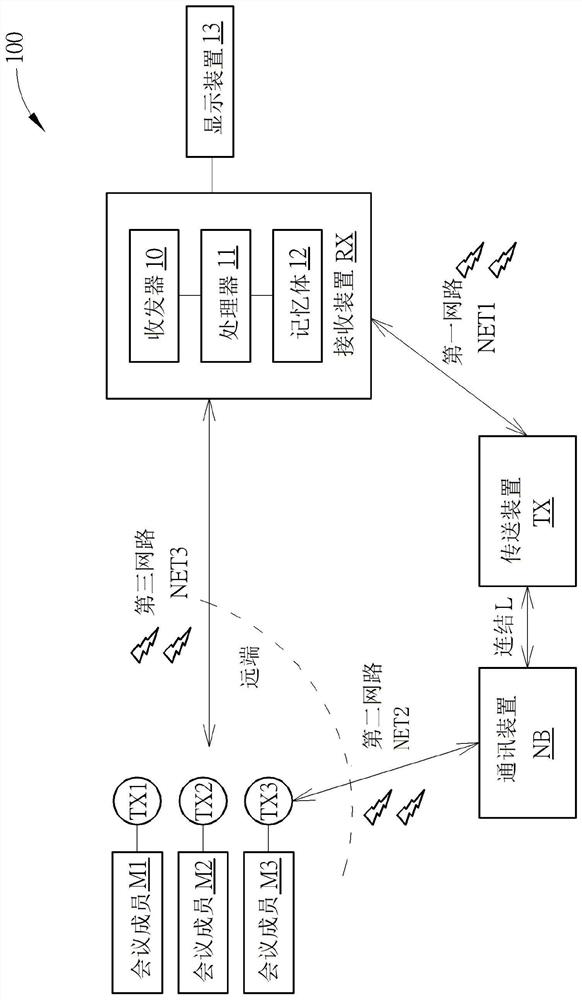 Wireless projection control method and wireless projection control system