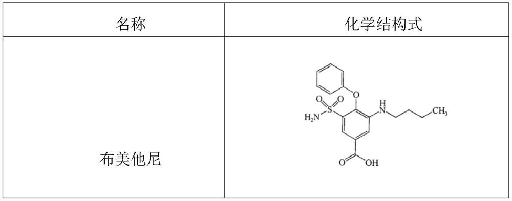 Bumetanide injection and preparation method thereof