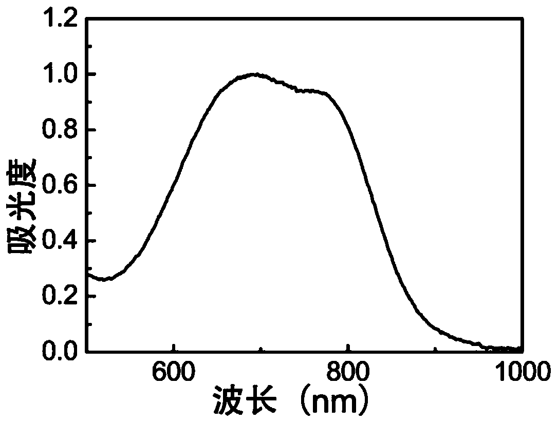 2,2-di-cyano methylene thiazole and application thereof