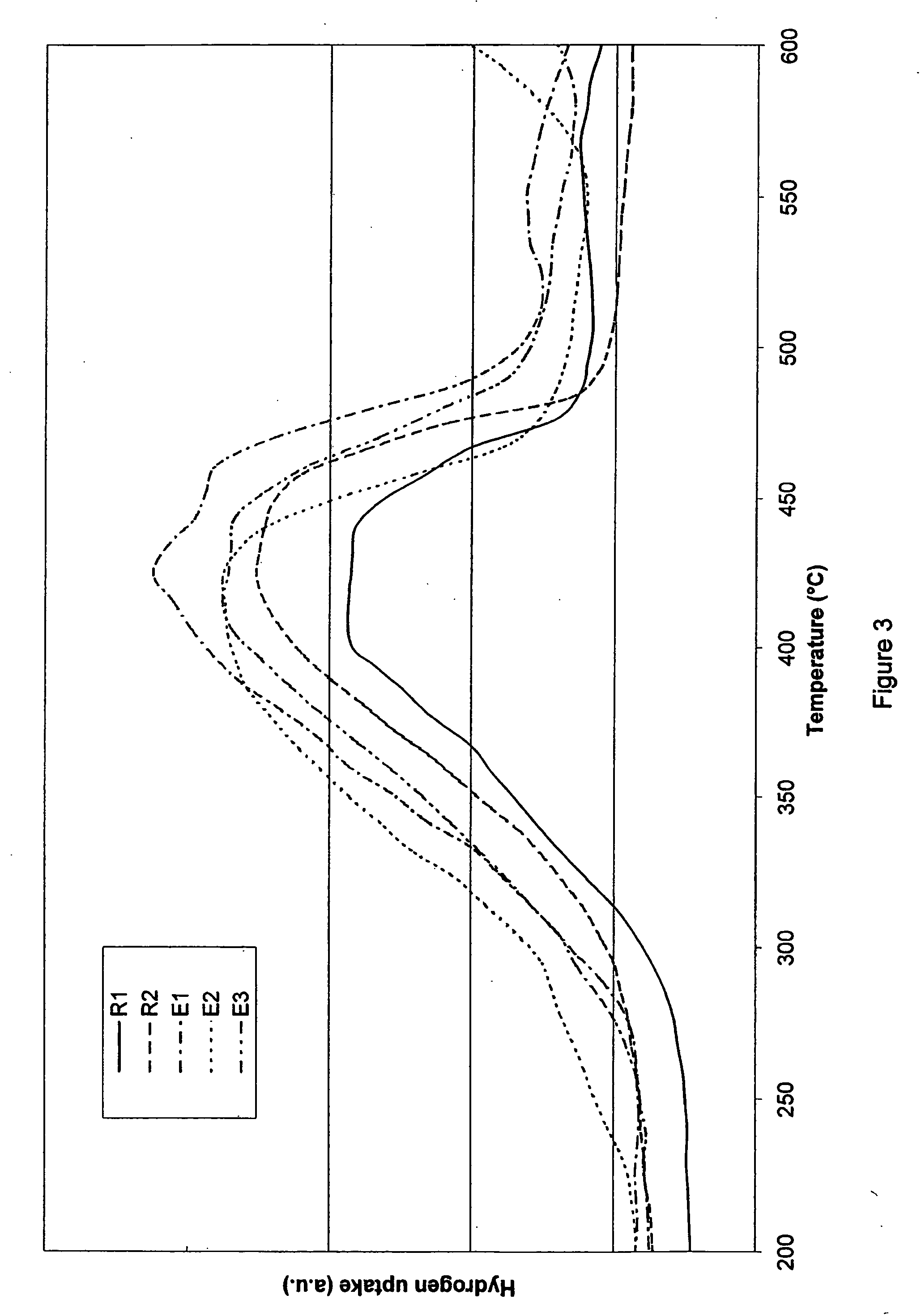 Oxygen storage material, process for its preparation and its application in a catalyst