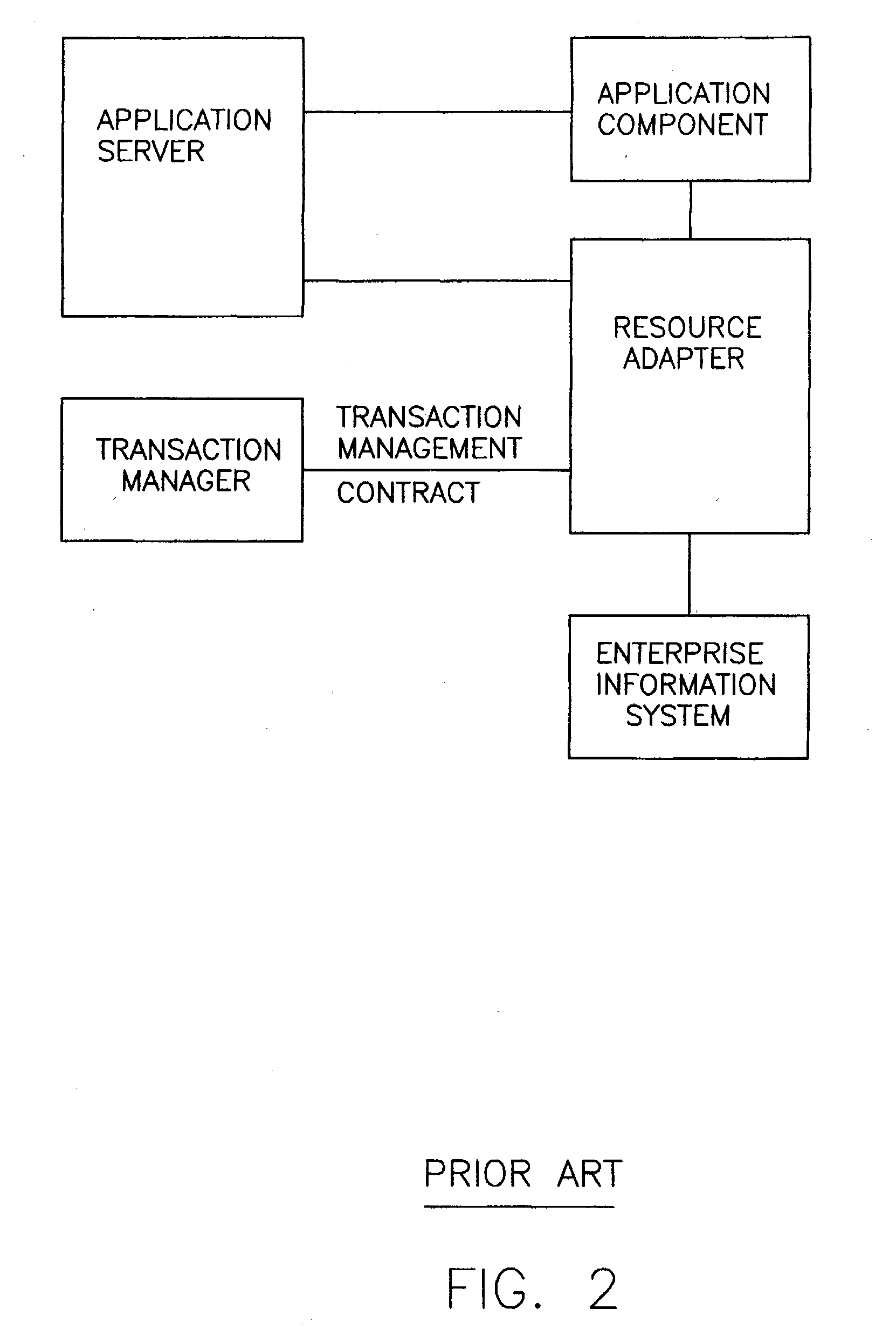 Method, apparatus and computer program product for integrating heterogeneous systems