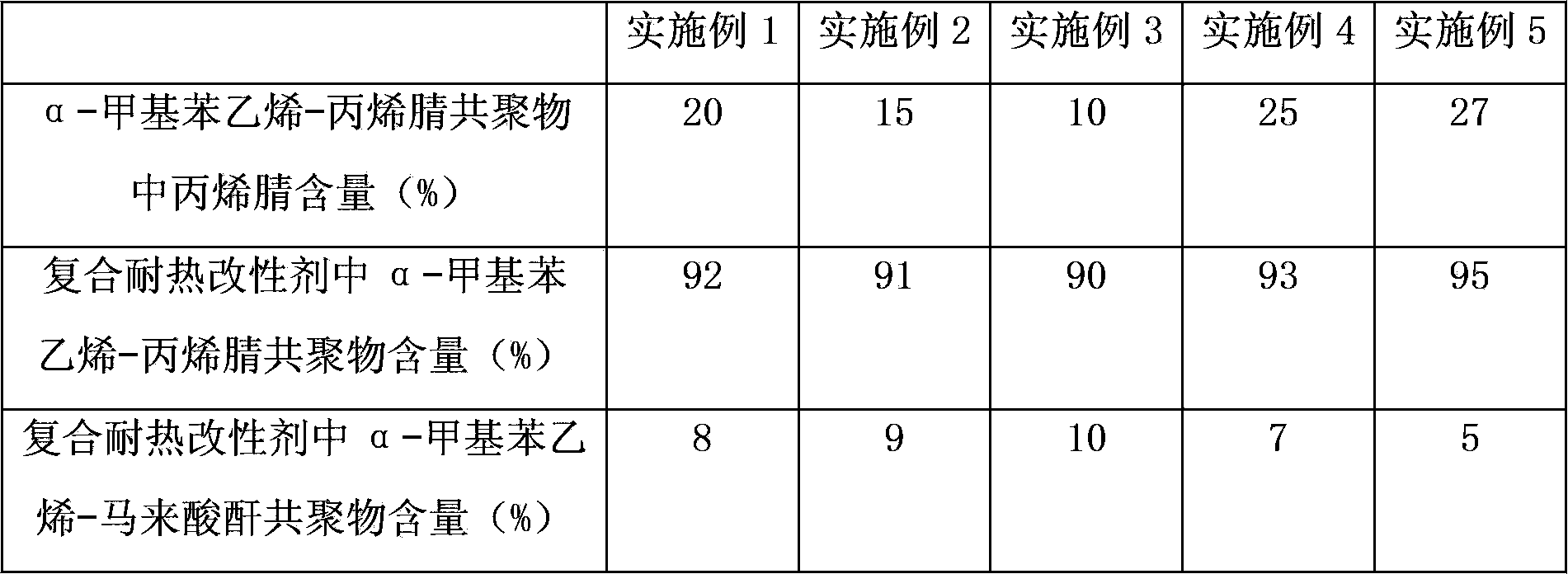 PVC (polyvinyl chloride) combination for storage battery shell and preparation method thereof