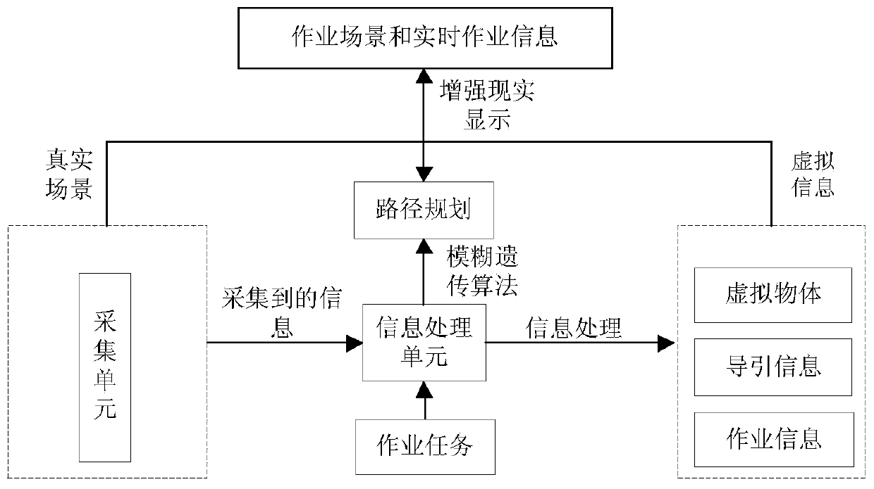 A human-computer interaction operating system