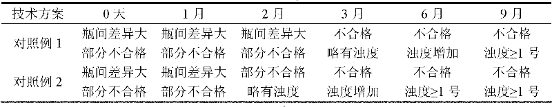 S-pantoprazole sodium composite for injection and preparation method thereof