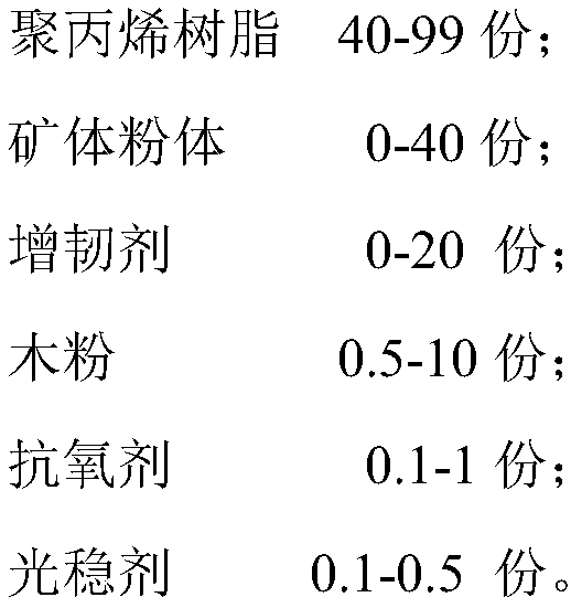 Wood flour-filled modified polypropylene material with low odor and imitation flocking effect, and preparation method thereof