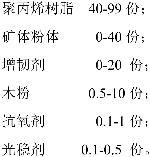 Wood flour-filled modified polypropylene material with low odor and imitation flocking effect, and preparation method thereof