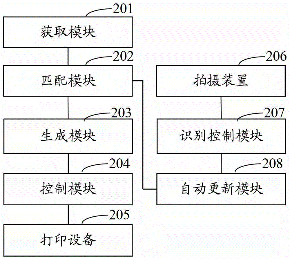 Communication resource movement processing method and system