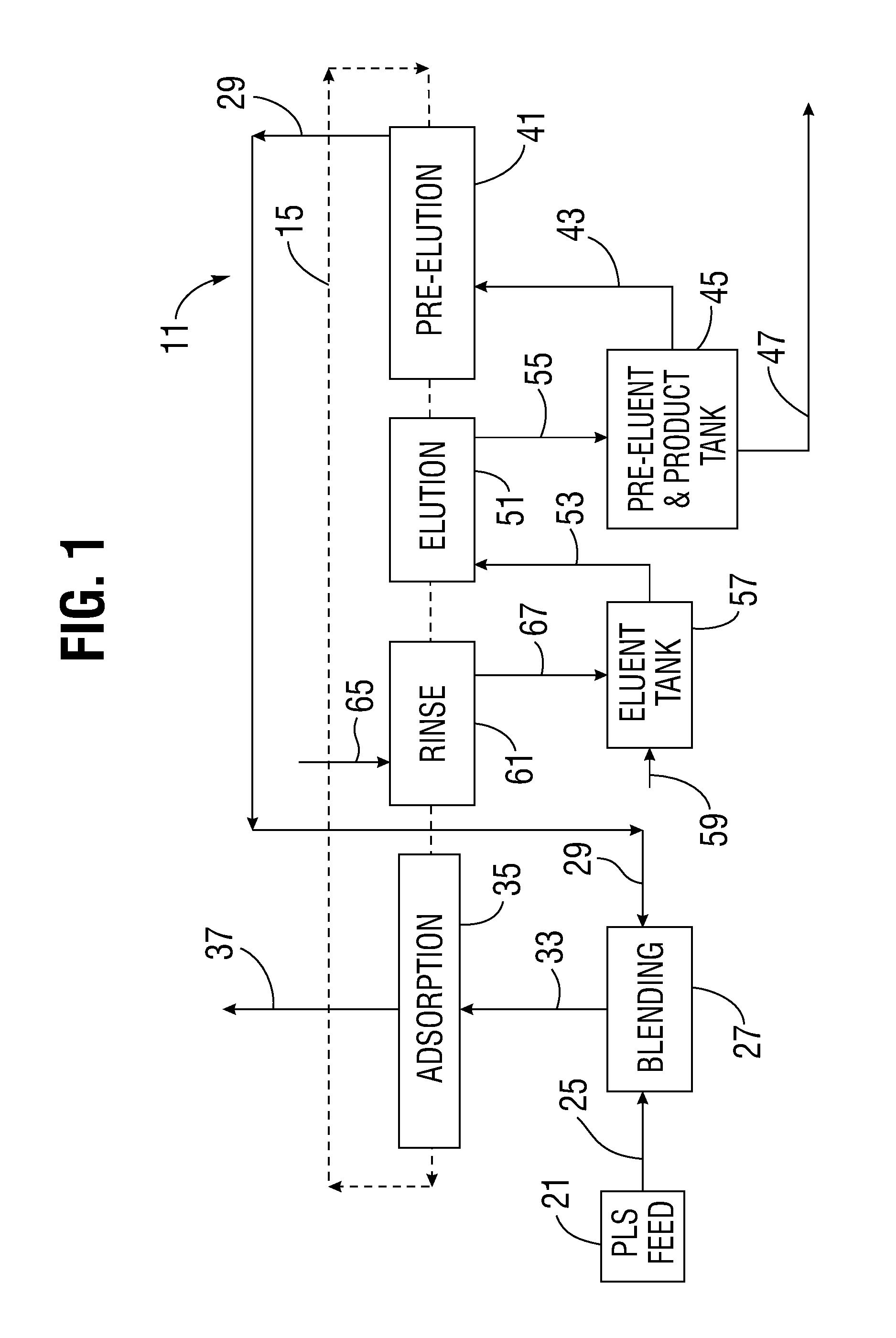 Ionic impurities rejection and chromatographic purification using ion exchange