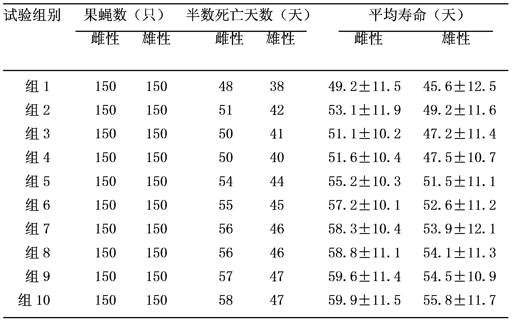 Anti-aging combination with resveratrol and preparation method thereof