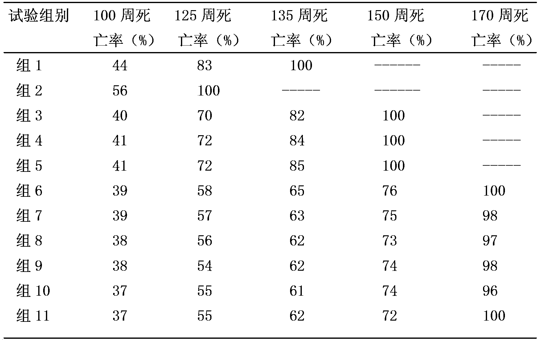 Anti-aging combination with resveratrol and preparation method thereof