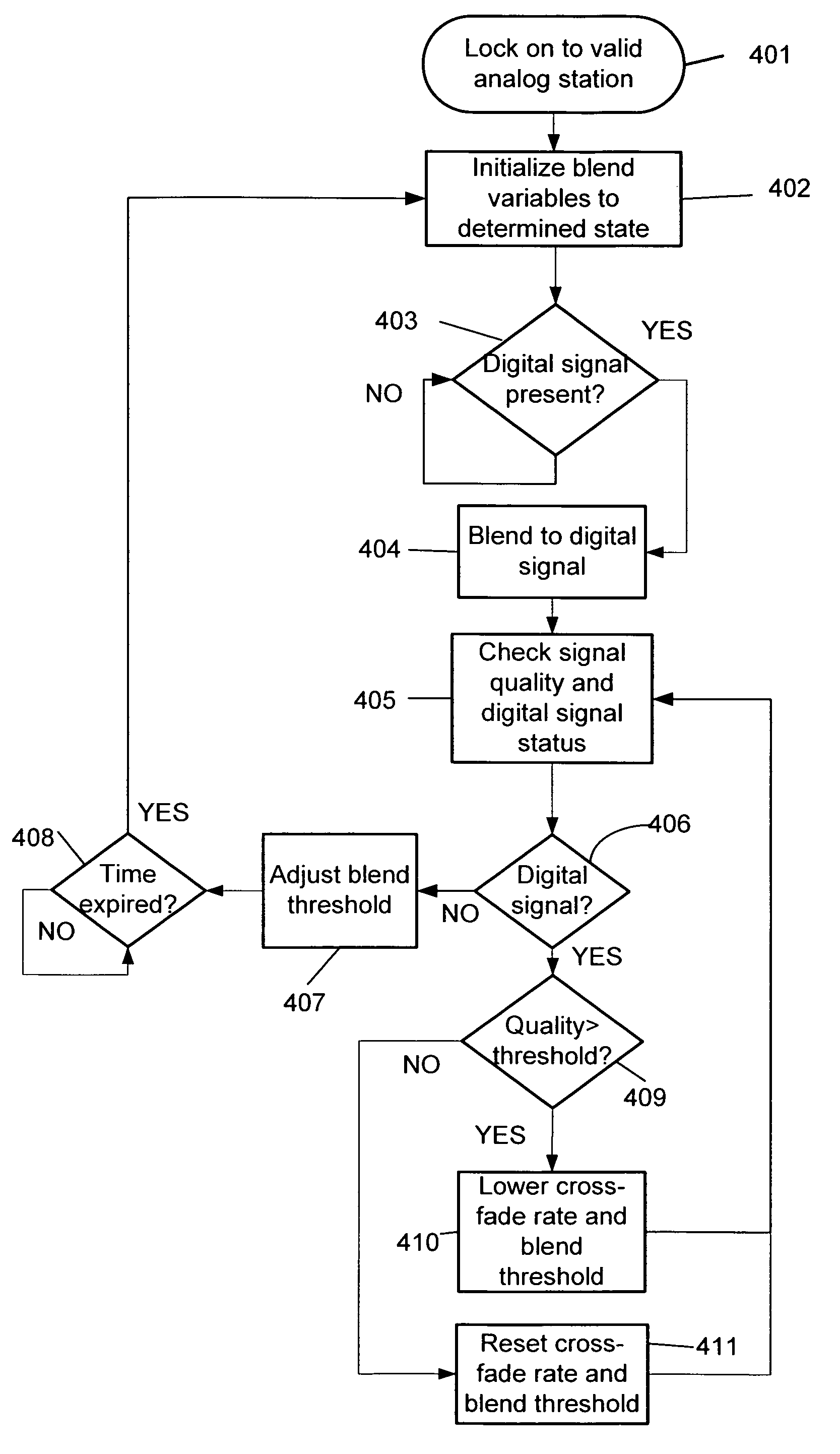 System for high definition radio blending