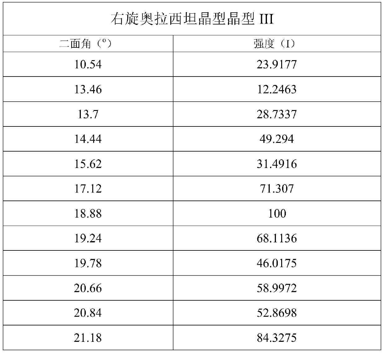 Dexoxiracetam new crystal form and its preparation method and use