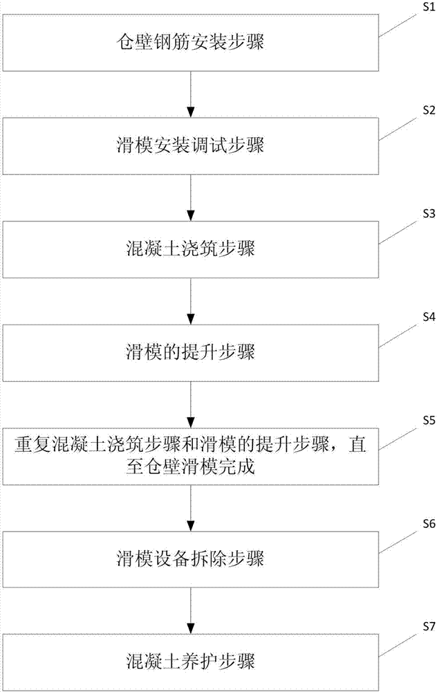 Construction method of sliding formwork for large-diameter silo