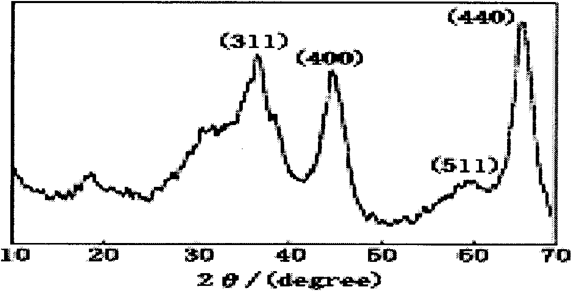 Rod-like one-dimensional polycrystalline gamma-Al2O3 nanocrystal grains and preparation method thereof