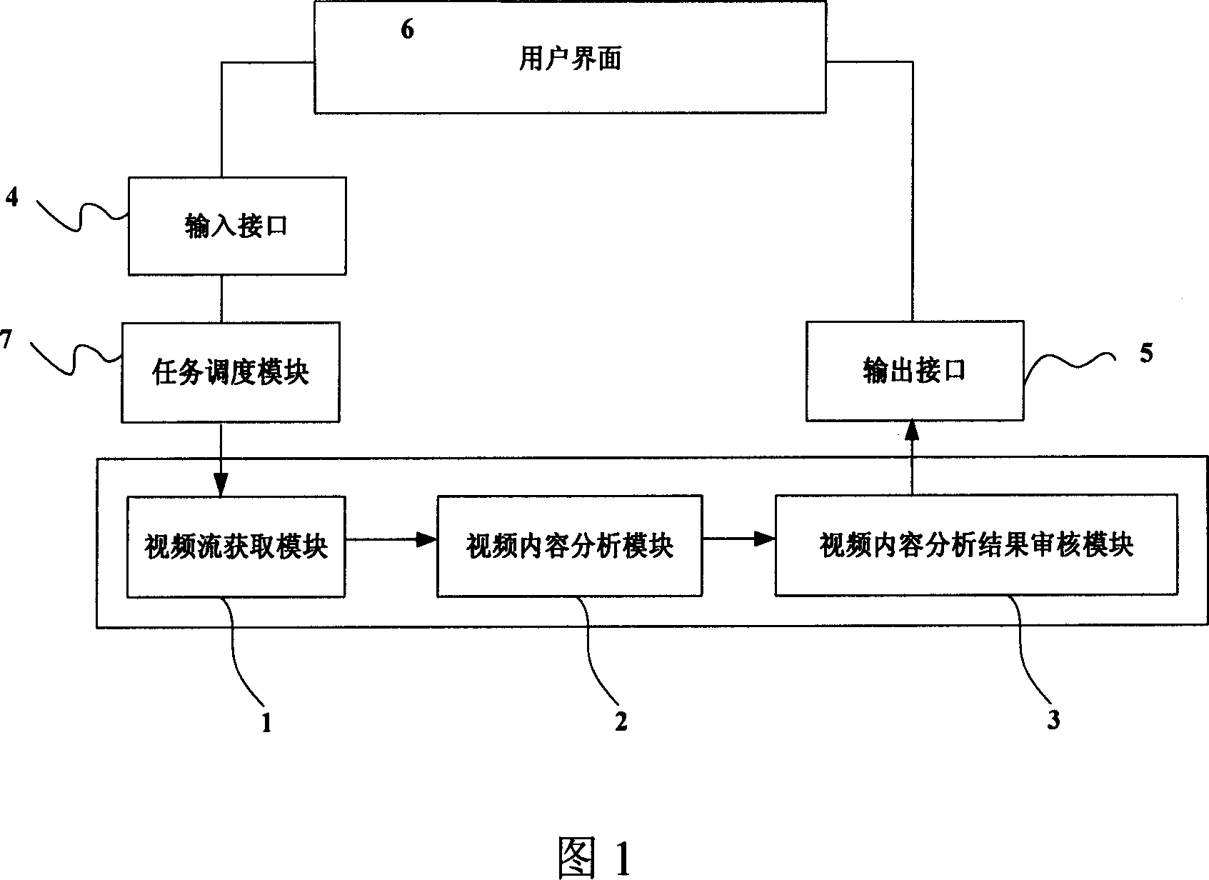 Video content analysis system