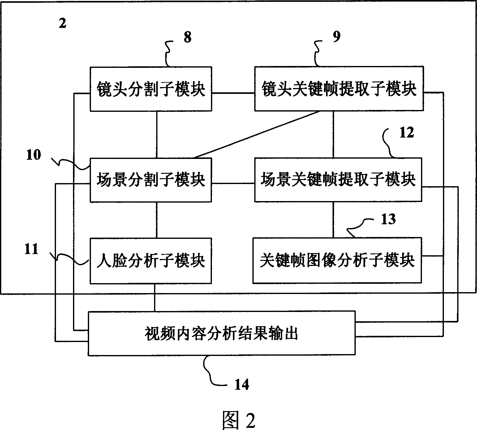 Video content analysis system