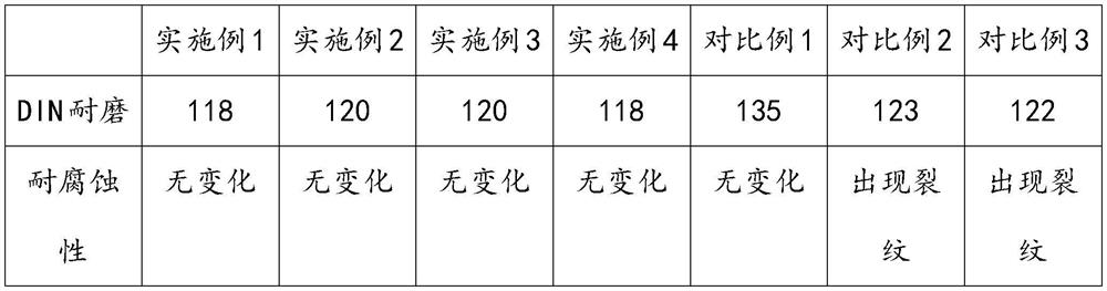 Wear-resistant sole material and preparation method thereof