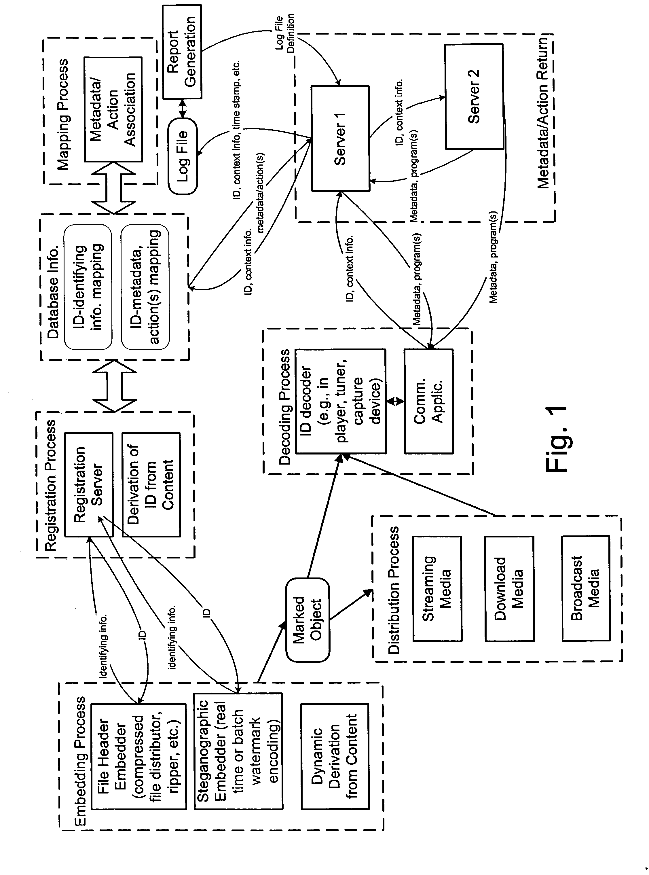 Portable devices and methods employing digital watermarking