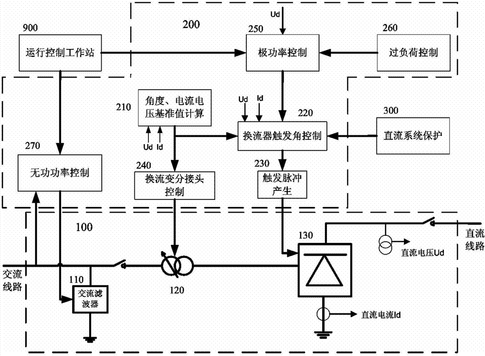 A DC low voltage protection simulation device