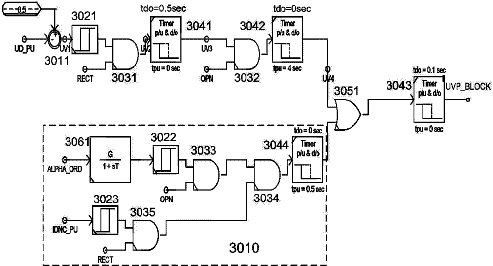 A DC low voltage protection simulation device