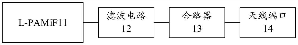 Power amplifier module, control method, terminal and computer storage medium