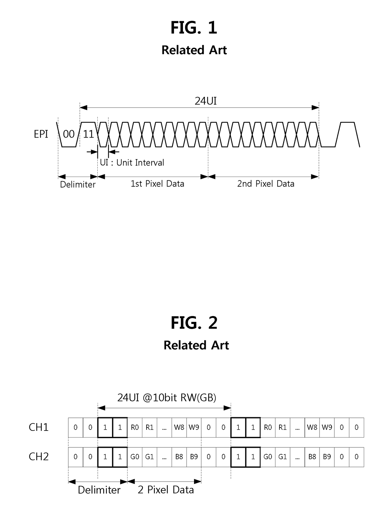 Display interface device and data transmission method thereof