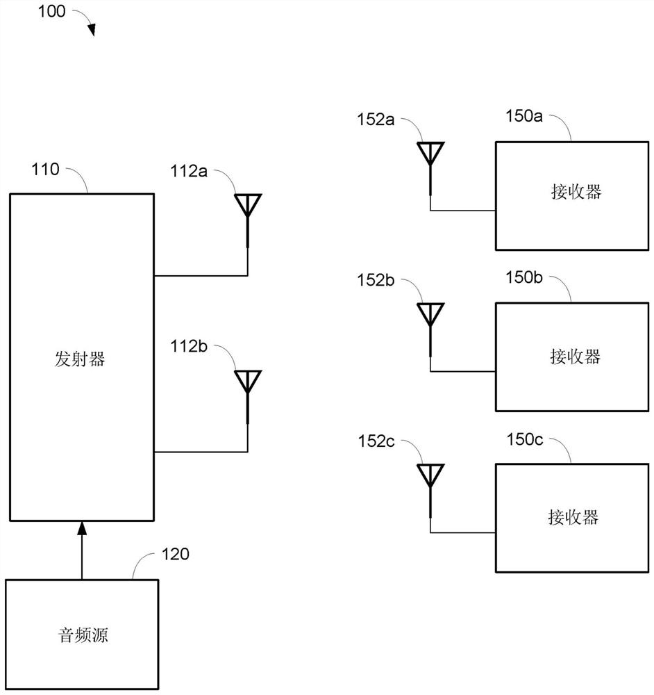 Transmit antenna diversity wireless audio system