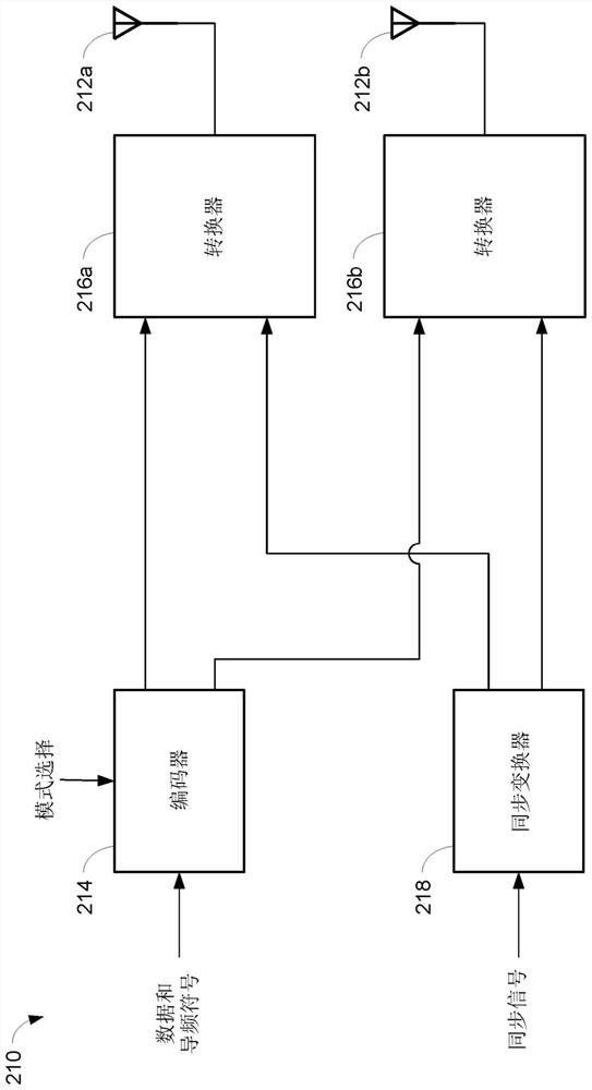 Transmit antenna diversity wireless audio system