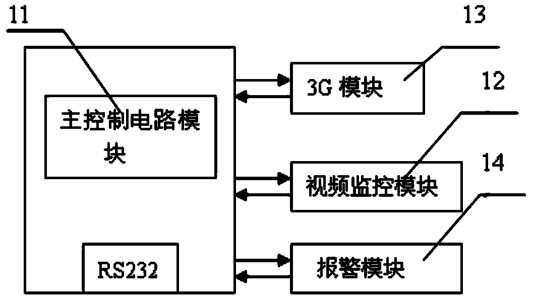 Positioning survival alarm system for bathing beach personnel