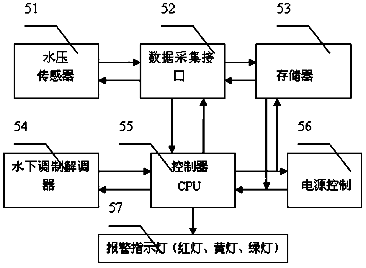 Positioning survival alarm system for bathing beach personnel