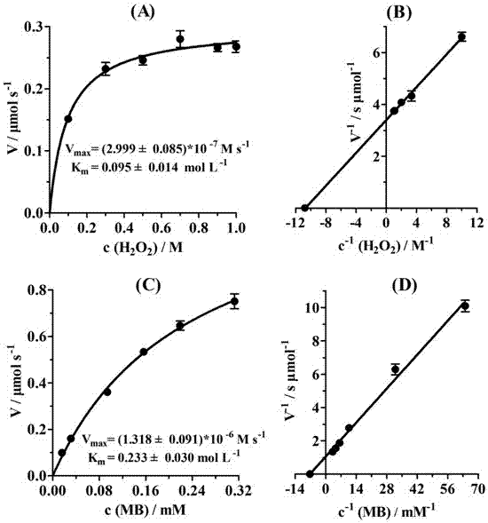 Synthetic method and application of polyacrylic acid-packaged nano-tricobalt tetraoxide