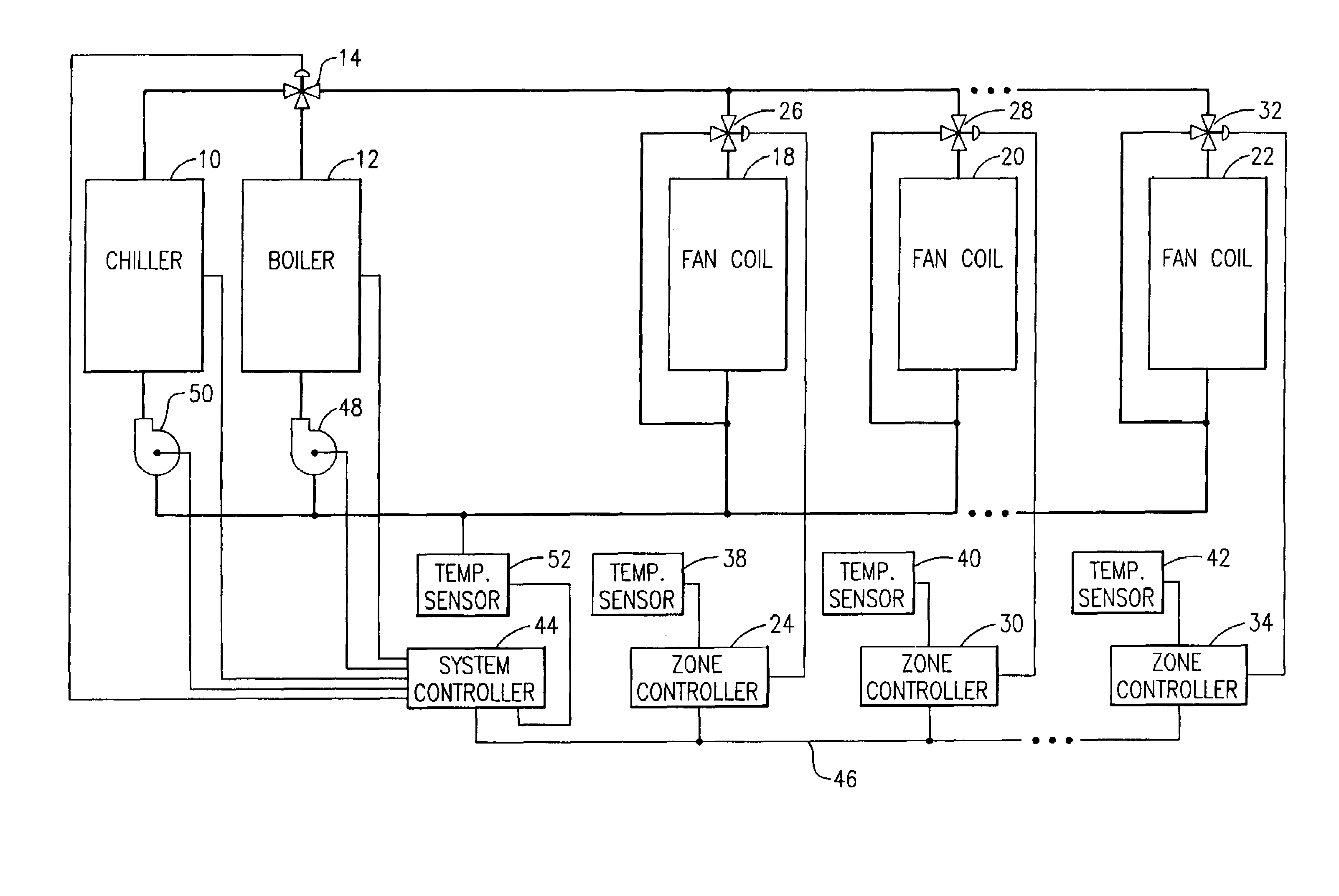 Hydronic system control for heating and cooling